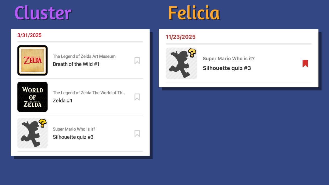 Graphic that shows a snippet of Cluster and Felicia’s respective browsing histories on Nintendo Today! Cluster’s is showing what they browsed on March 31st of 2025 - The Legend of Zelda Art Museum: Breath of the Wild #1, The Legend of Zelda The World of The Legend of Zelda: Zelda #1, and Super Mario Who is it? Silhouette quiz #3. Felicia’s snippet is from November 23rd, 2025, and is just Super Mario Who is it? Silhouette quiz #3.