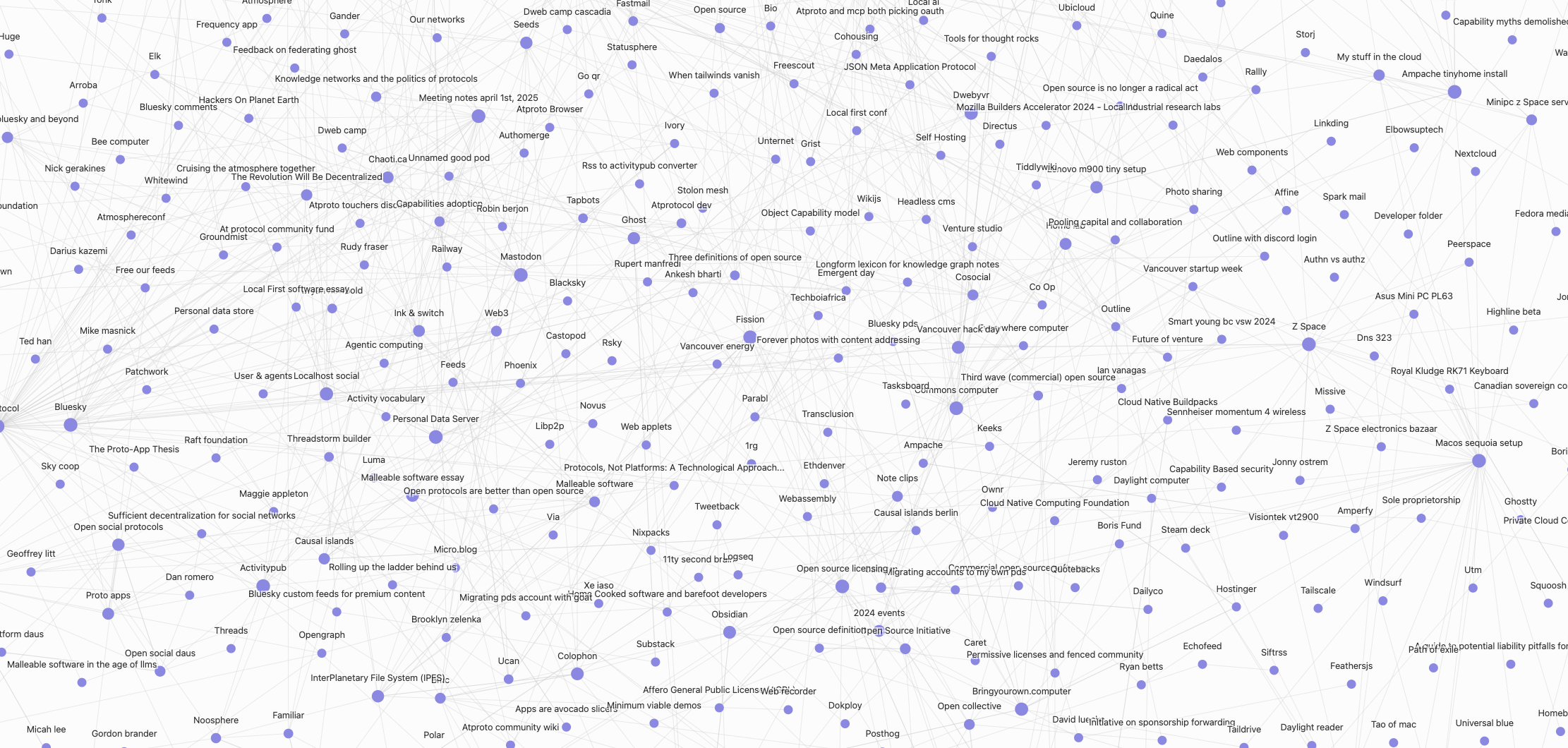 This is a pretty picture of interlinked local notes at https://bmannconsulting.com/notes/