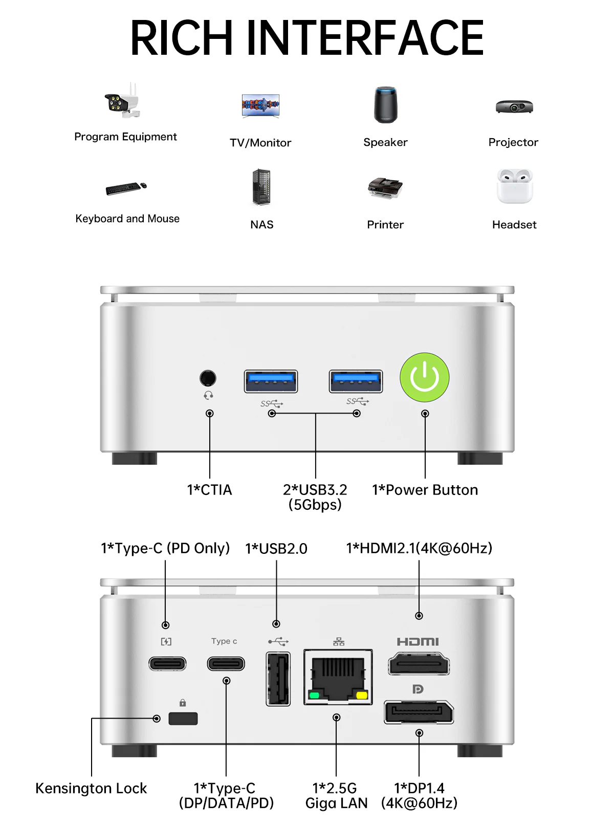 GMKtec Nucbox G10 front and back port config. 