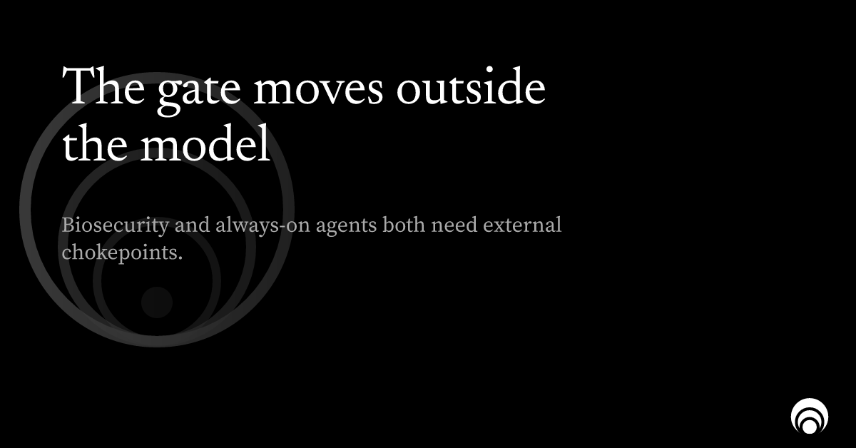 Header card for The gate moves outside the model