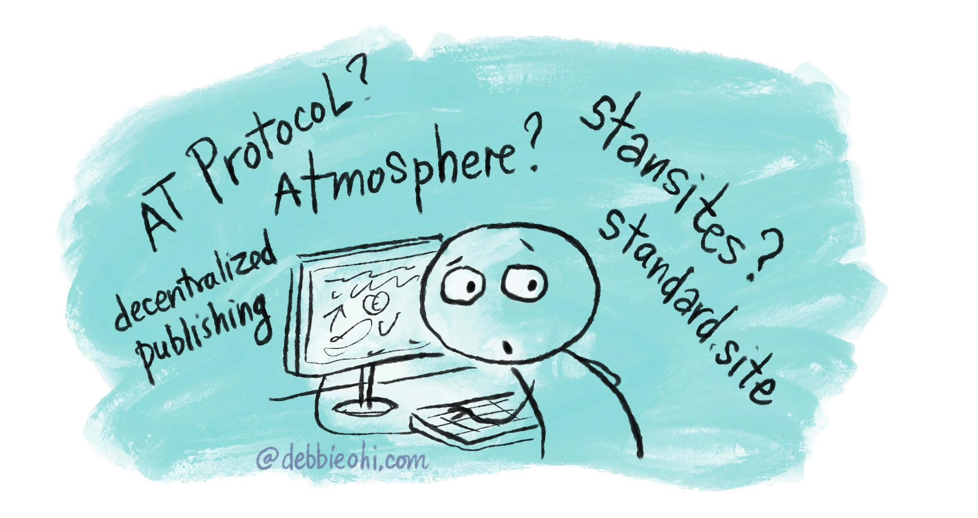 Simple cartoon of a wide-eyed person sitting at a computer with a puzzled expression. Around them are the words "AT Protocol?", "Atmosphere?", "decentralized publishing", "Stansites?", and "Standardsite?", suggesting confusion about AT Protocol terminology.