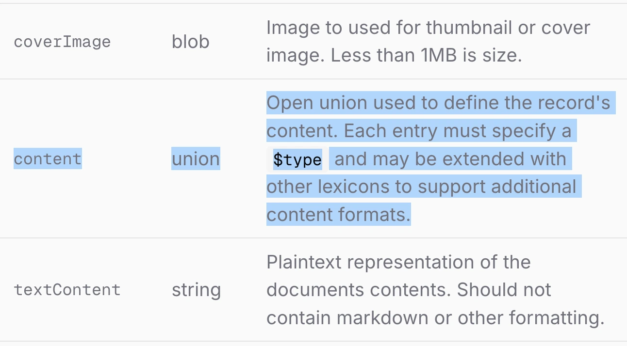 screenshot of the standard.site docs, with the content property definition highlighted