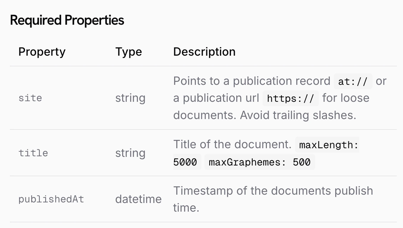 screenshot of the standard.site docs showing the 3 required properties of a standard.site document.