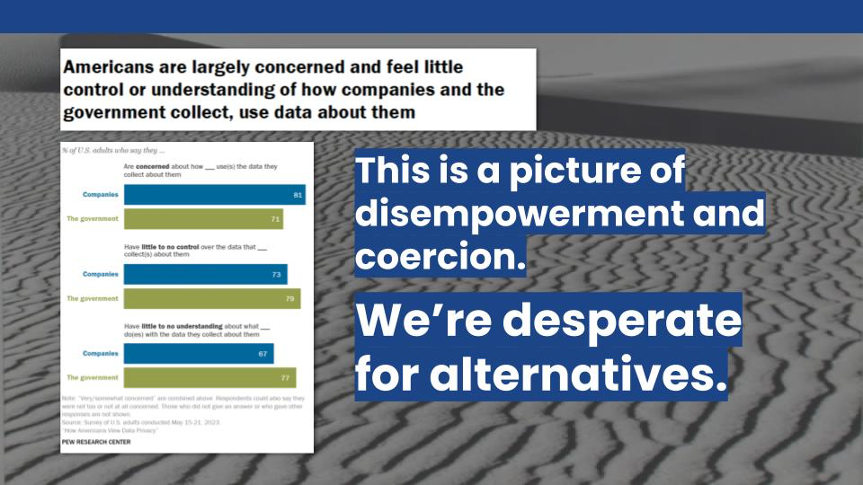 A picture of Pew data. "Americans are largely concerned and feel little control or understanding of how companies and the government collect, use data about them" 