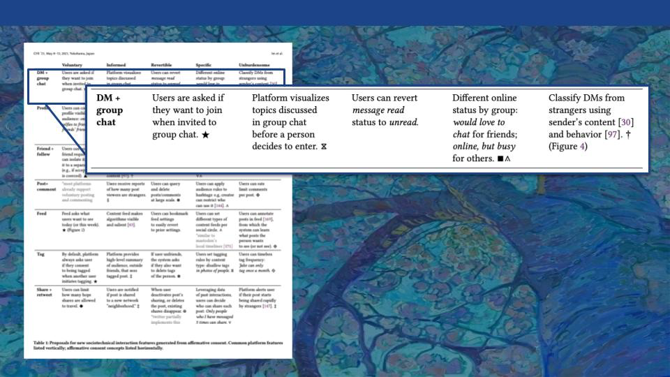 a table from Im's paper with the DM row highlighted with feature suggestions like "Users are asked if they want to join when invited to group chat" 
