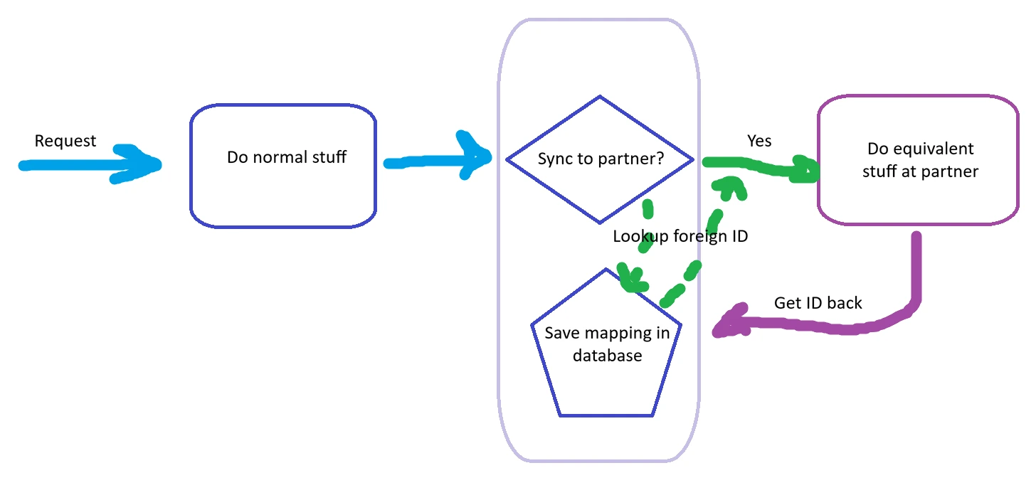 Why do people use UML anyway?