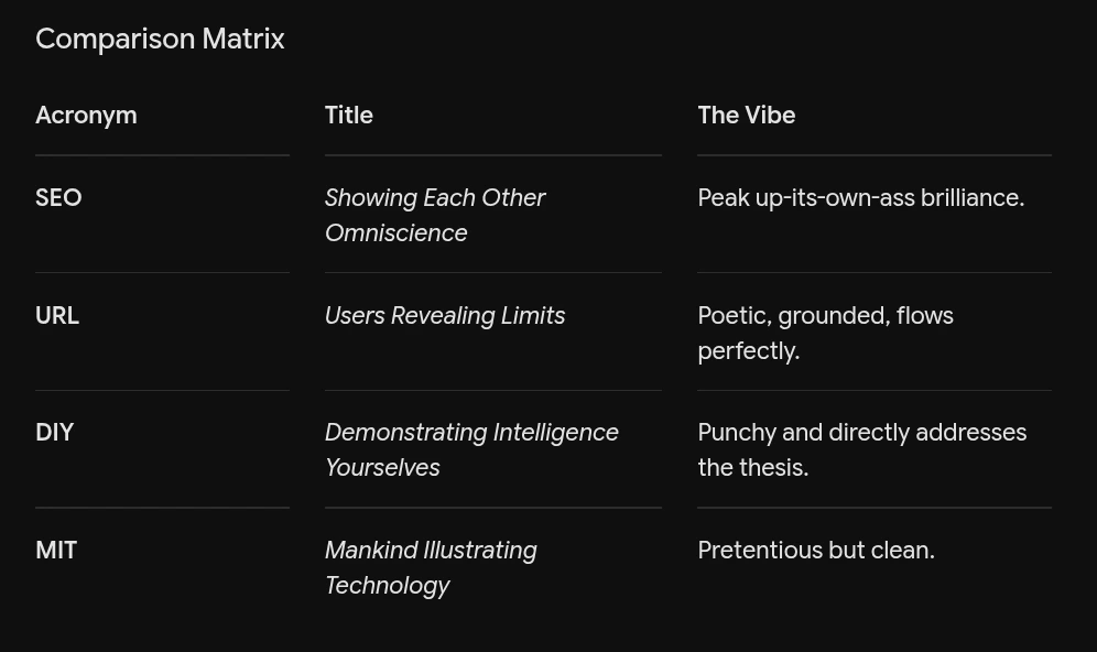 ### Comparison Matrix

| Acronym | Title | The Vibe |
| --- | --- | --- |
| **SEO** | *Showing Each Other Omniscience* | Peak up-its-own-ass brilliance. |
| **URL** | *Users Revealing Limits* | Poetic, grounded, flows perfectly. |
| **DIY** | *Demonstrating Intelligence Yourselves* | Punchy and directly addresses the thesis. |
| **MIT** | *Mankind Illustrating Technology* | Pretentious but clean. |