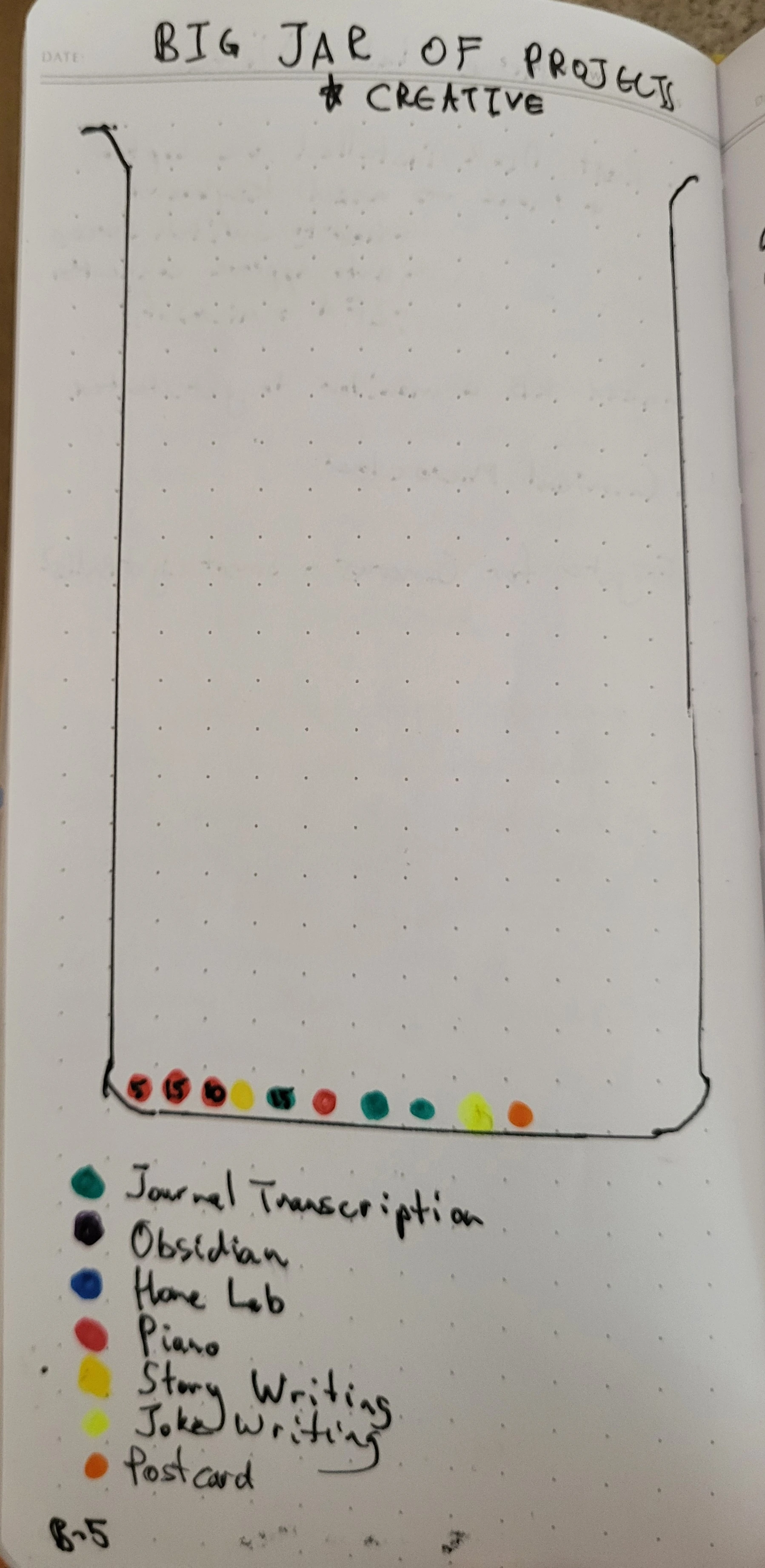 a hand drawn picture of a nearly empty jar.  There are coloured balls representing Piano, Journal Transcription, Story Writing and other hobbies, but they only line the very bottom of the jar.