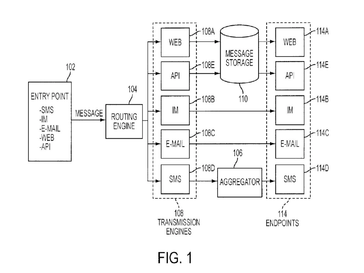 Multipoint communication system 100 includes an entry point 102, a routing engine 104, a transmission engine 108, a message storage 110, an aggregator 106, and endpoints 114. The transmission engine 108 further includes a web transmission engine 108A, an application program interface (API) transmission engine 108E, an instant messaging (IM) transmission engine 108B, an e-mail transmission engine 108C, and a short messaging service (SMS) transmission engine 108D. The endpoints 114 further include a web endpoint 114A, an API endpoint 114E, an IM endpoint 114B, and e-mail endpoint 114C, and an SMS endpoint 114D.