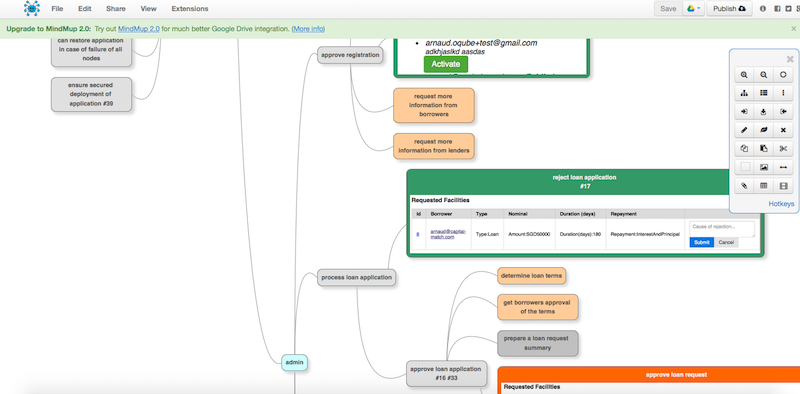 A fragment of Capital Match's Story Map