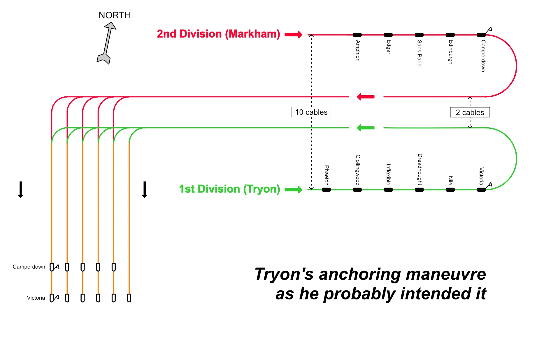 Diagram of the planned manoeuvre of the Mediterranean fleet prior to anchoring off Tripoli, Syria, on 22 June 1893.